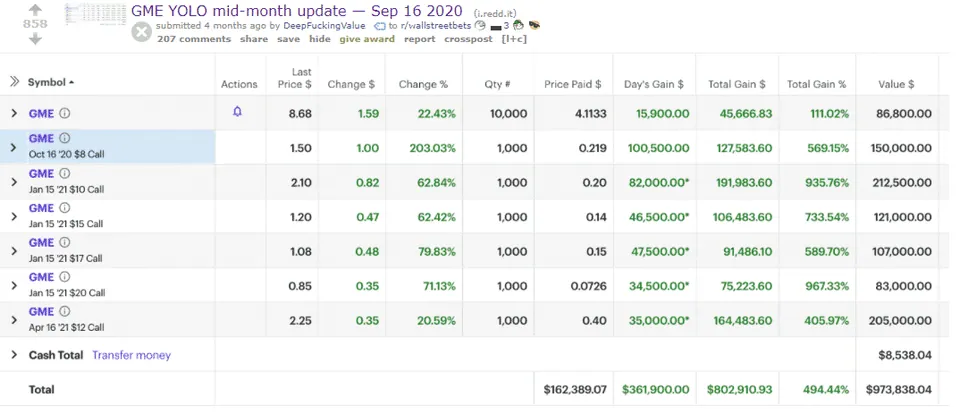 GME Yolo mid month update sep 16 2020