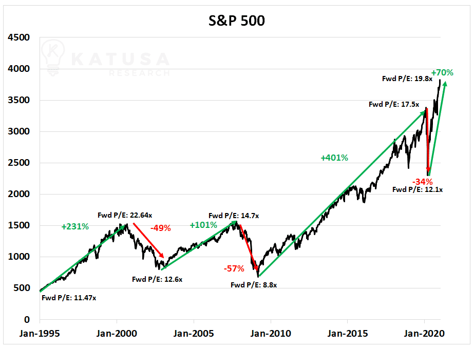 S&P 500