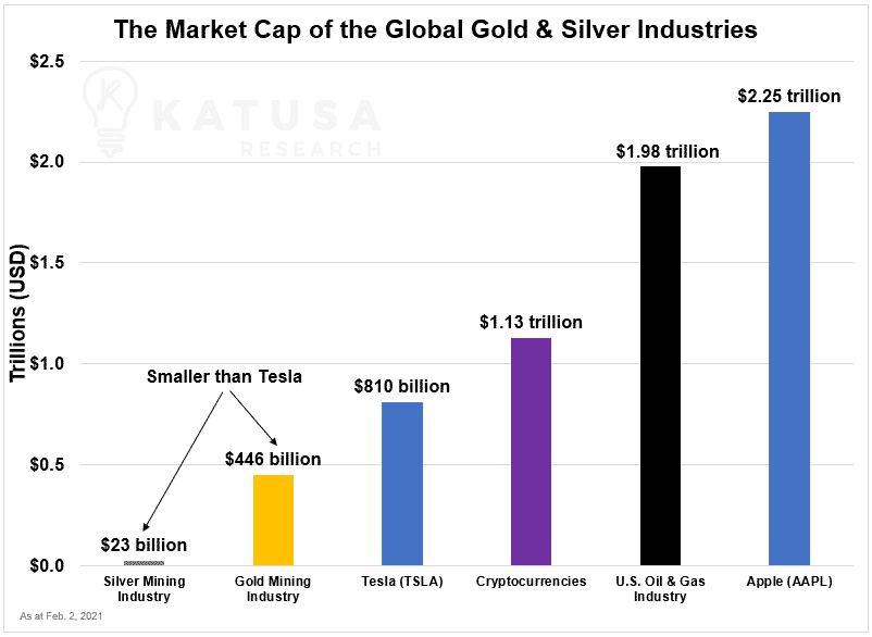 market cap kii