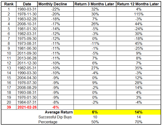 Gold Average Return