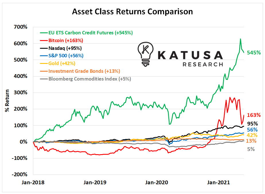 AssetClassReturns Comparisons