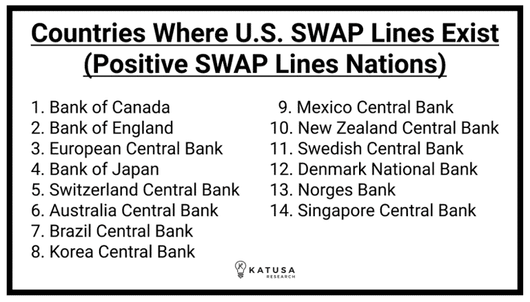 Countries where us swap lines exist positive swap lines nations