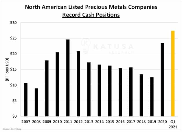North american listed precious metals companies