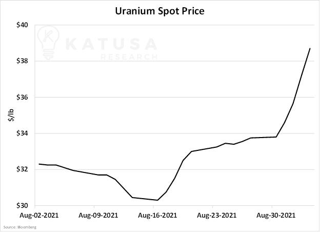 The Uranium Frenzy is On