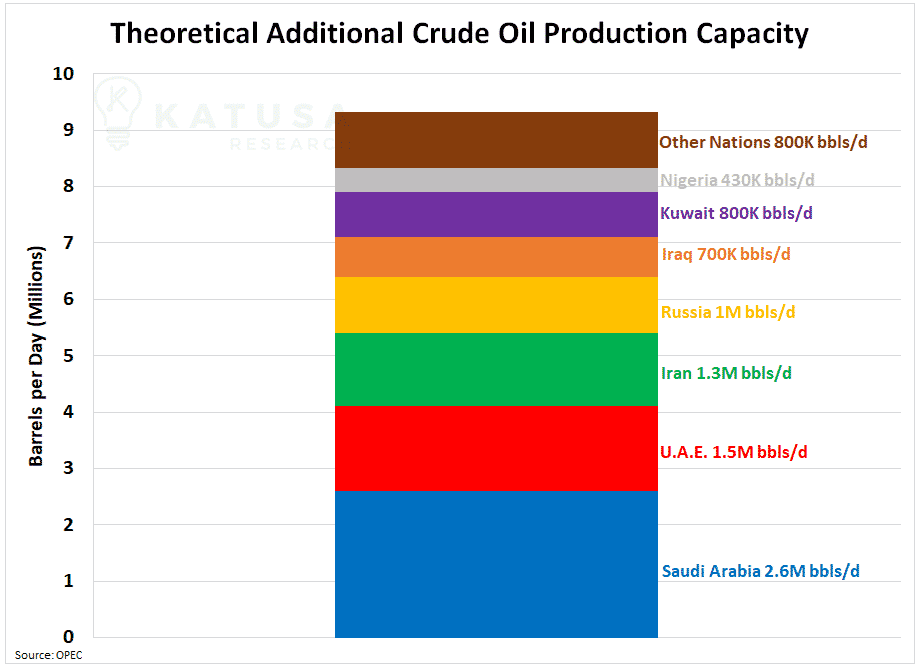 Every Last Molecule – Oil Market Update