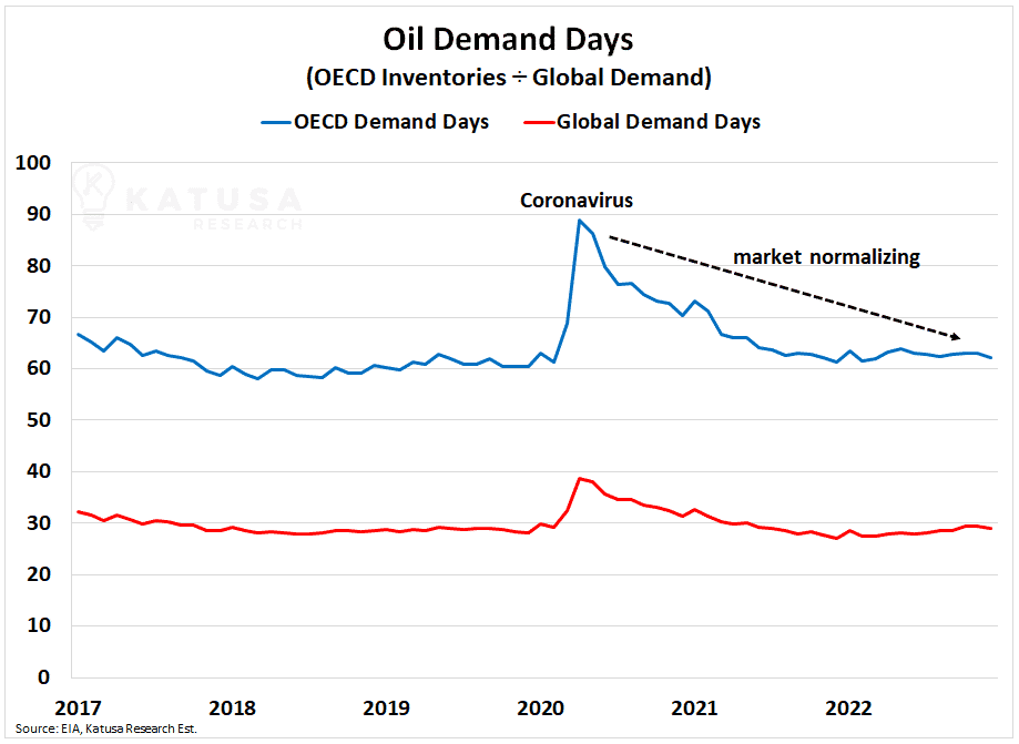 Every Last Molecule – Oil Market Update