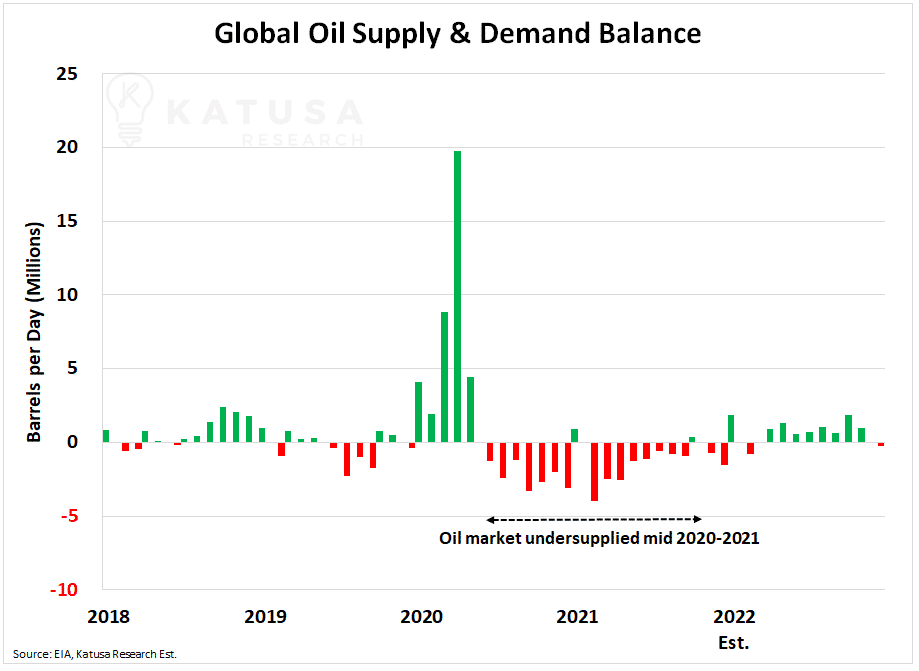 Every Last Molecule – Oil Market Update
