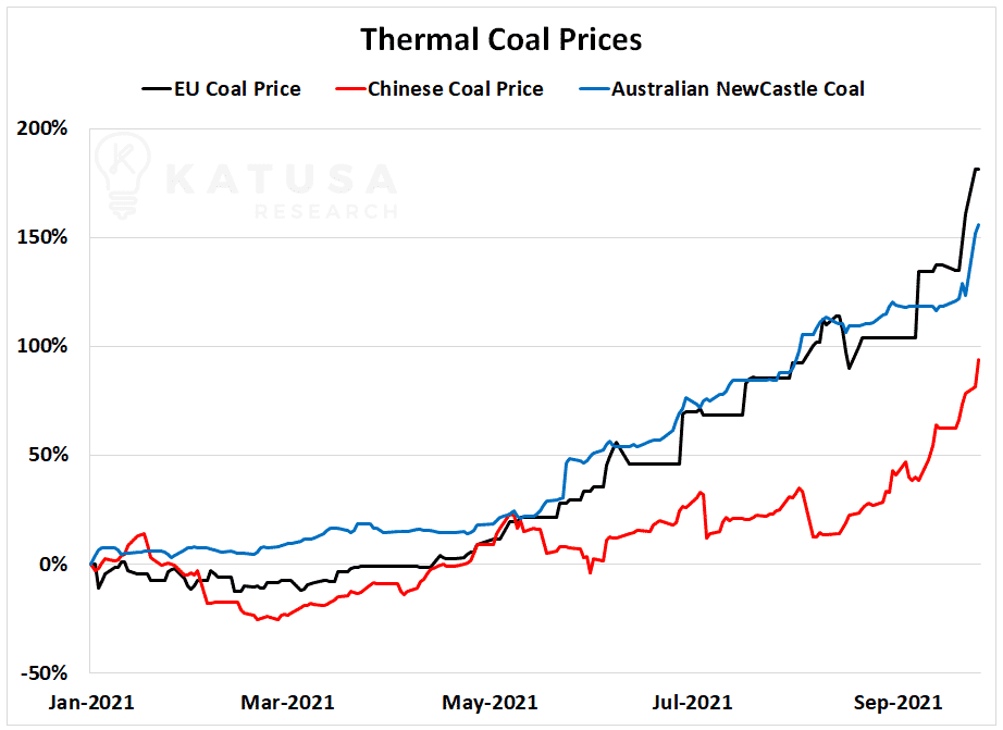 Commodities Rising