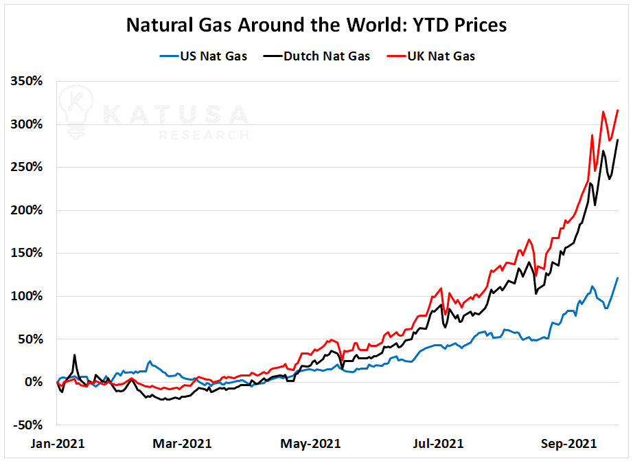 Commodities Rising