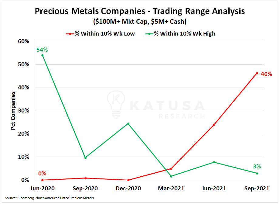 Commodities Rising