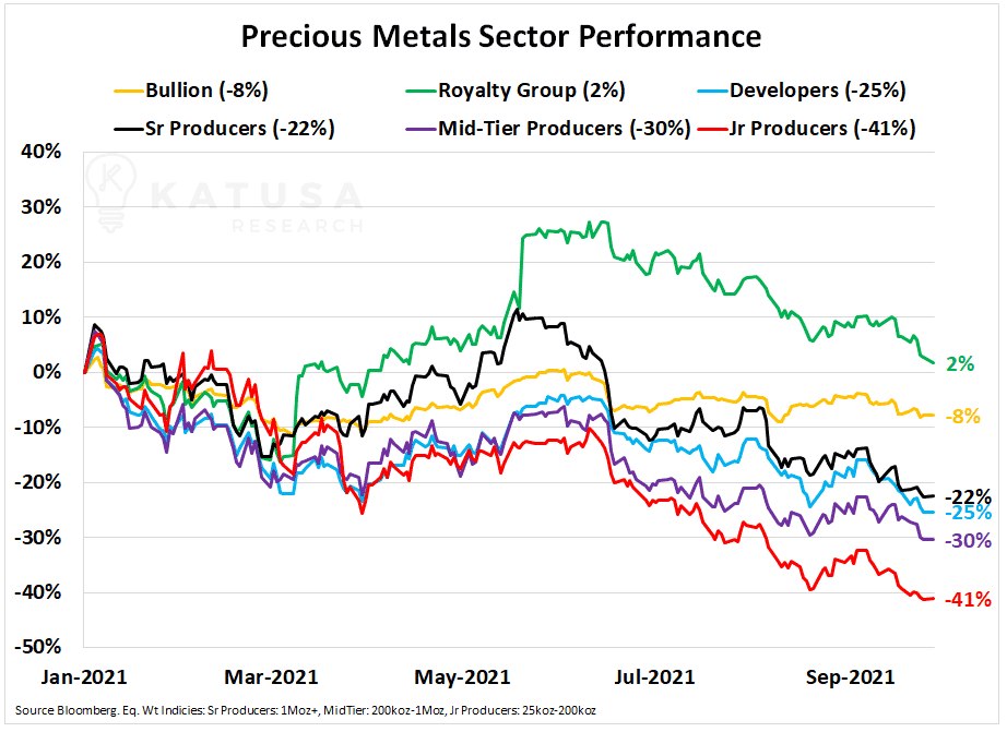 Commodities Rising