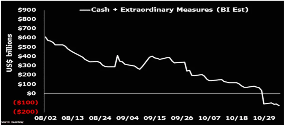 Debt Ceiling Cinema