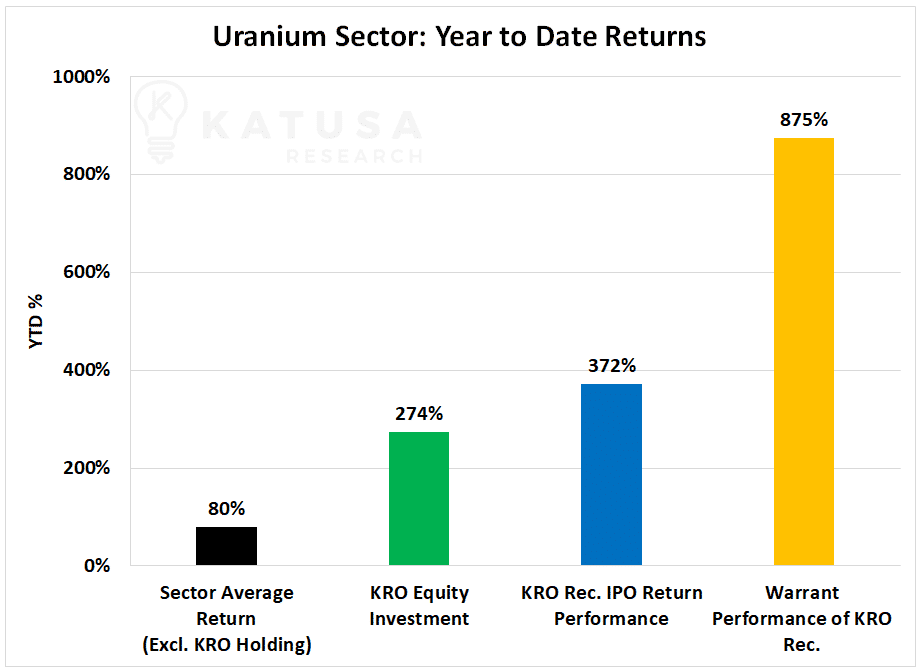 Commodities Rising