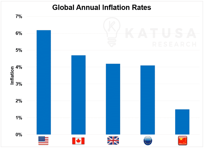 Are Inflation Indicators Turning Against The Fed?