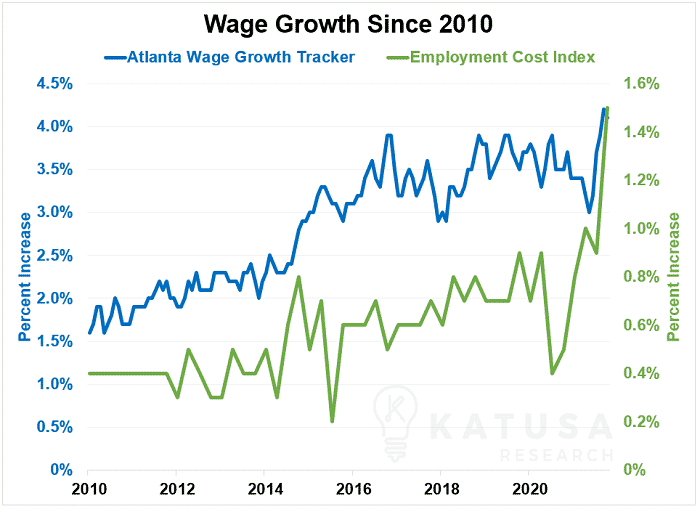 Are Inflation Indicators Turning Against The Fed?