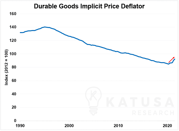 Are Inflation Indicators Turning Against The Fed?