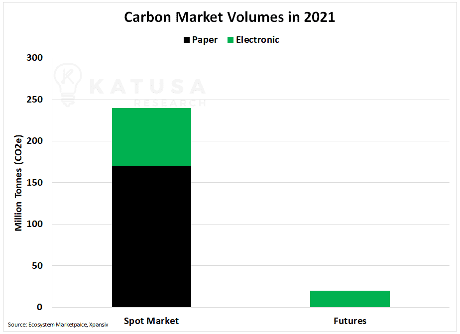 Carbon Catalysts: Watch Article 6 at COP26