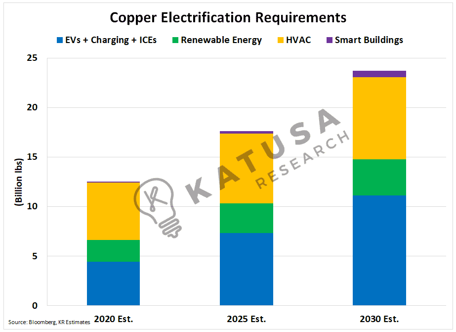 Copper: The Big Squeeze