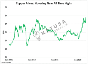 Copper: The Big Squeeze