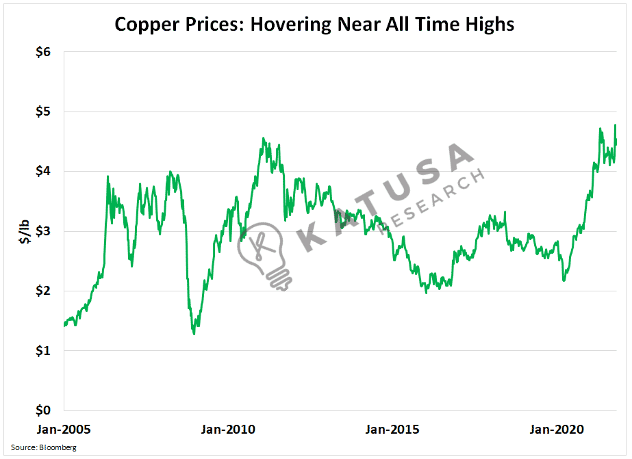 Copper: The Big Squeeze