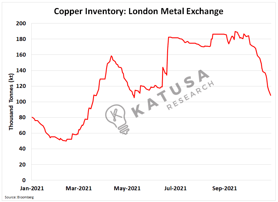Copper: The Big Squeeze