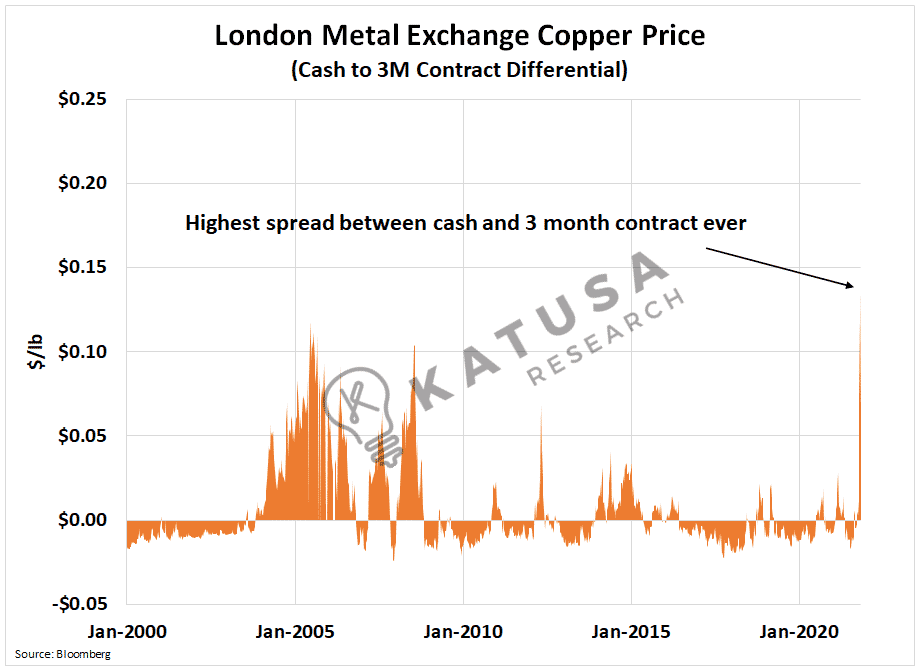 Copper: The Big Squeeze