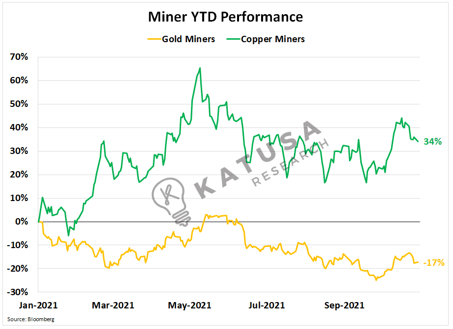 Copper: The Big Squeeze