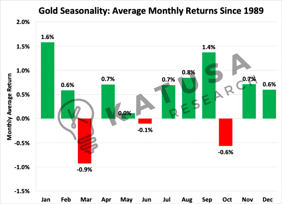Golden Alpha
