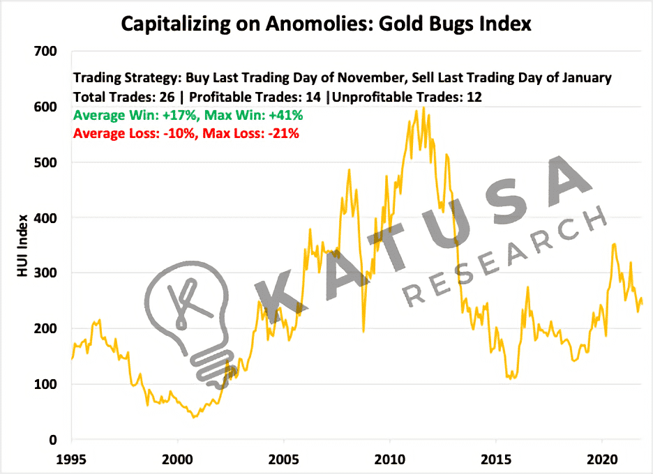 Golden Alpha