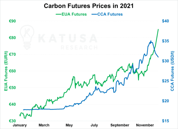 Chart 1