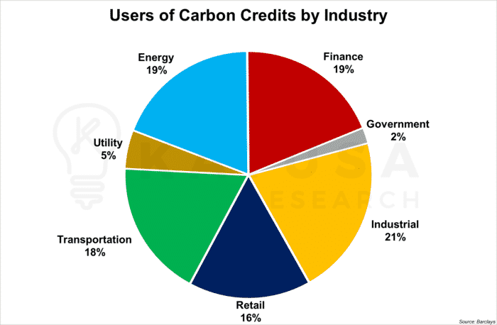 Chart 4