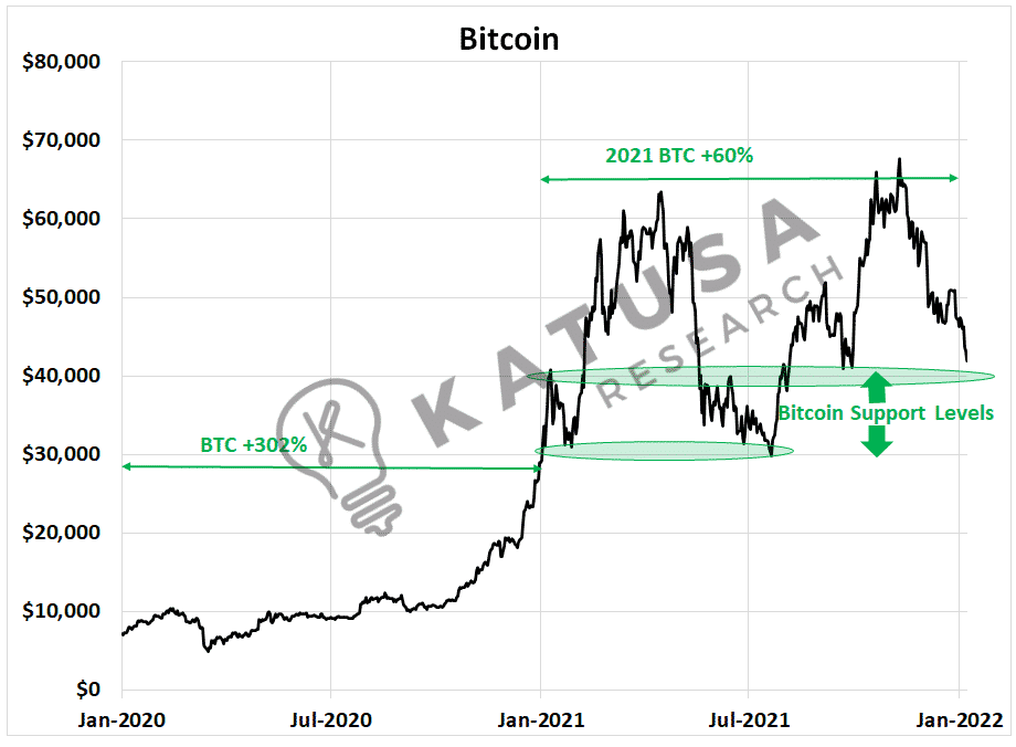 Currency Crunch