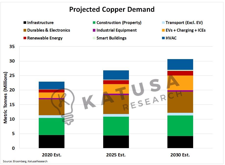 Commodity Heatmap (3)