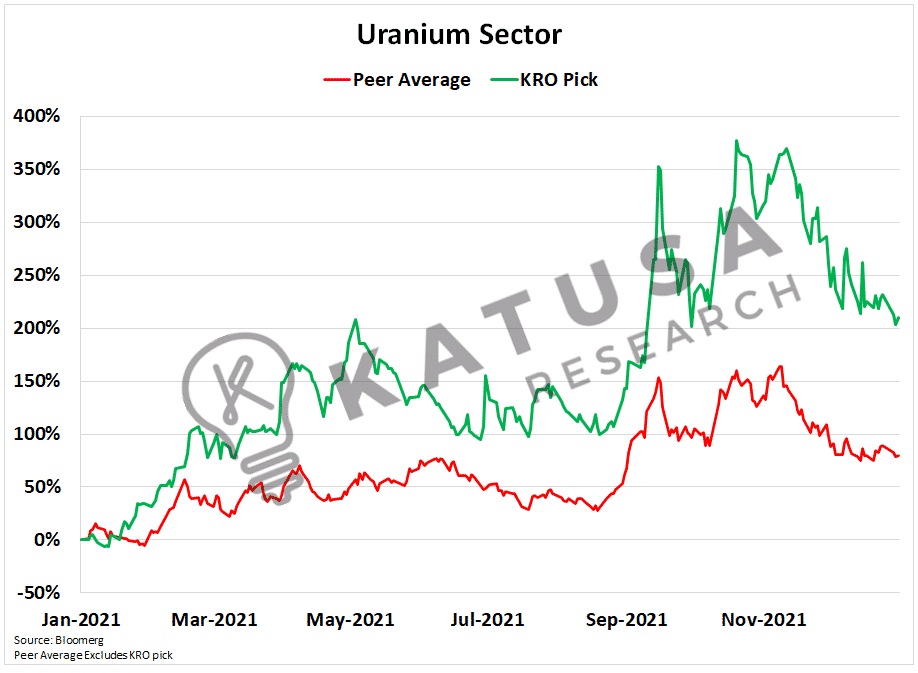 Commodity Heatmap (4)
