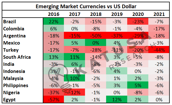 Currency Crunch