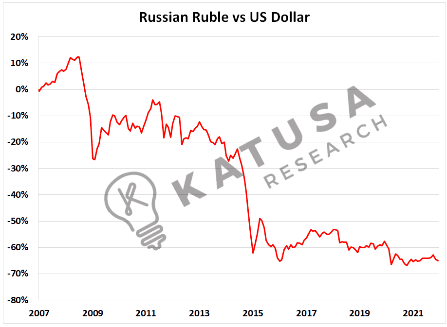 Currency Crunch