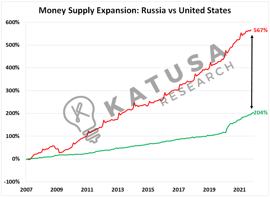 Currency Crunch