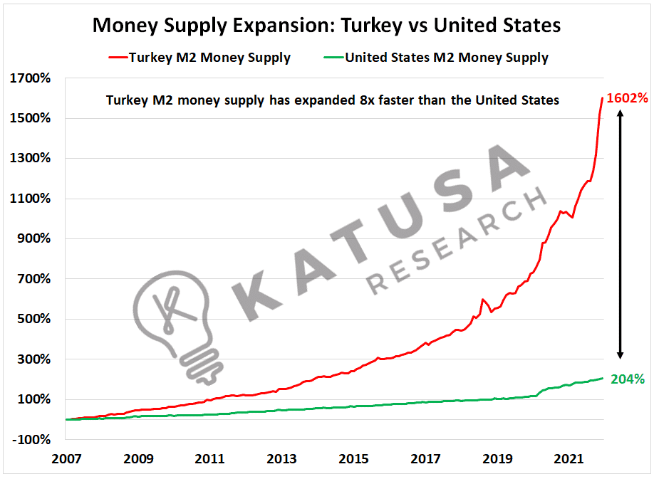 Currency Crunch