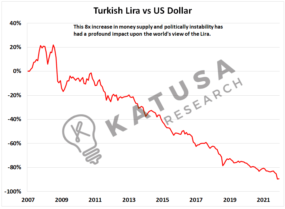 Currency Crunch