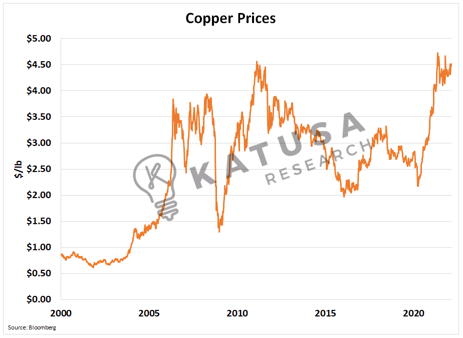 Copper Pureplay Exposure