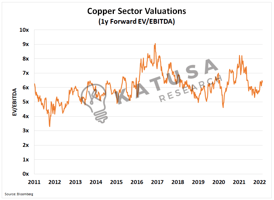 Copper Pureplay Exposure