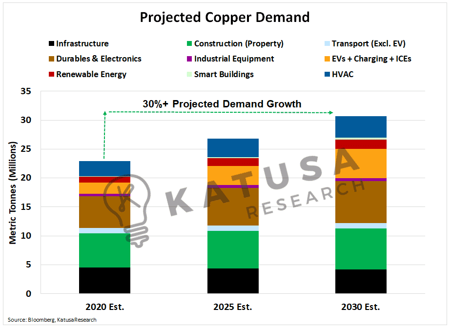 Copper Pureplay Exposure