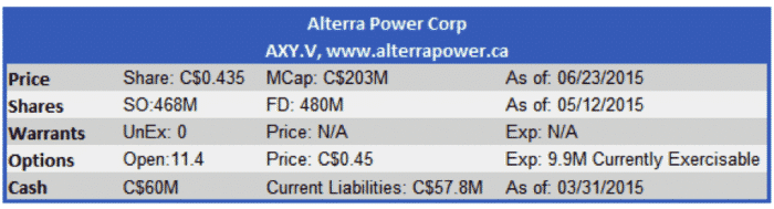 Alterra power corp