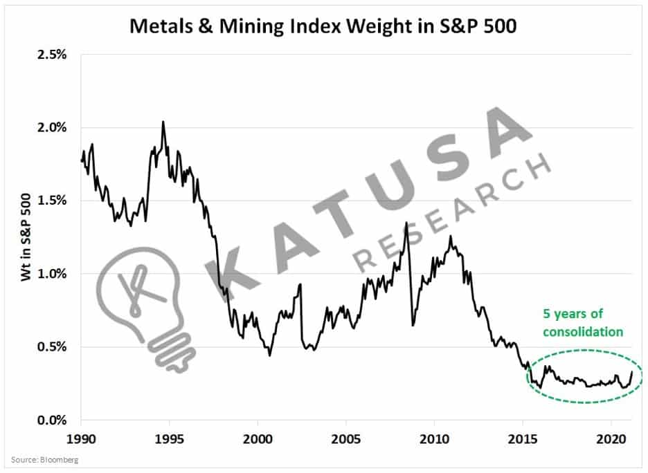 MELT UP: Gold, Commodities and a Crude Awakening