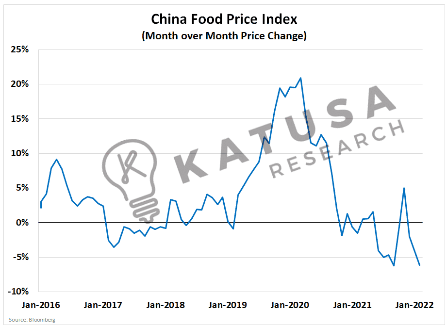 The Rate Rise Era and the Dragon