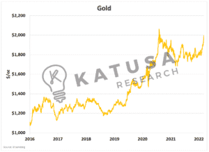 MELT UP: Gold, Commodities and a Crude Awakening