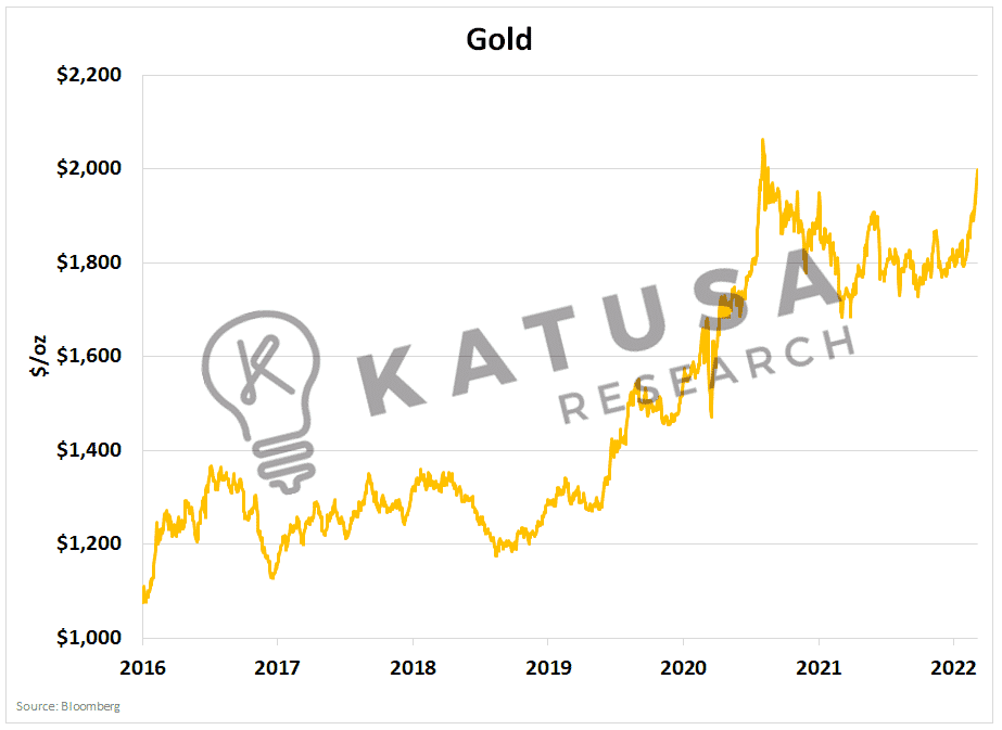 MELT UP: Gold, Commodities and a Crude Awakening