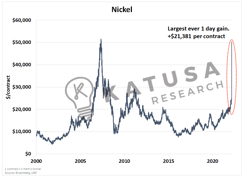 MELT UP: Gold, Commodities and a Crude Awakening