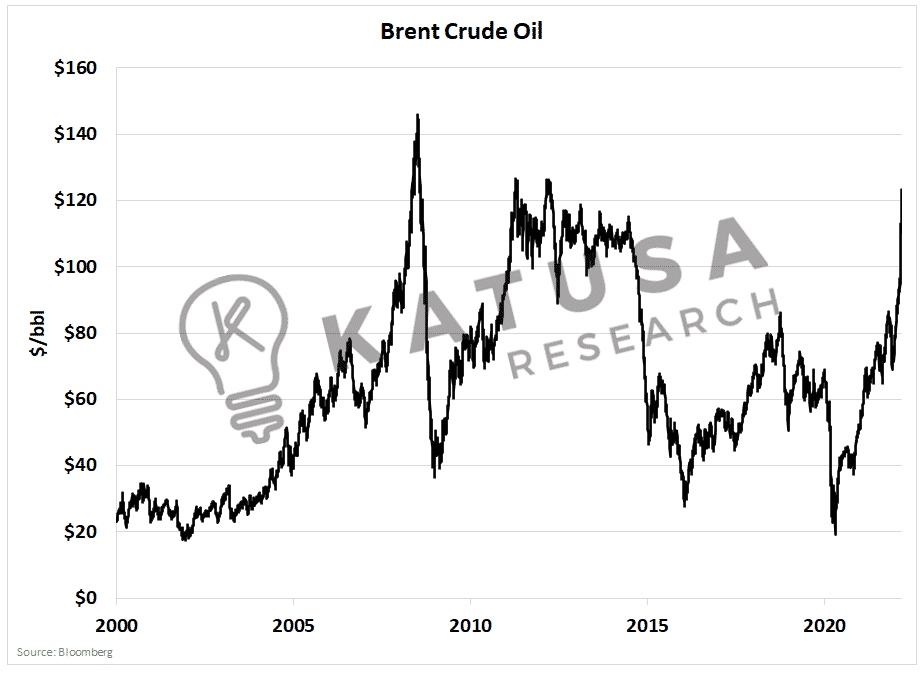 MELT UP: Gold, Commodities and a Crude Awakening