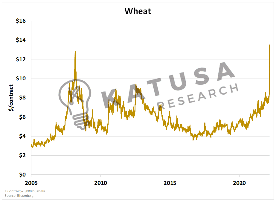 MELT UP: Gold, Commodities and a Crude Awakening